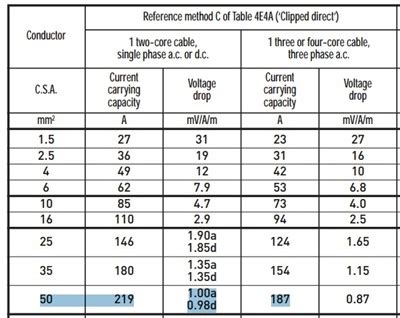 high voltage cable size chart